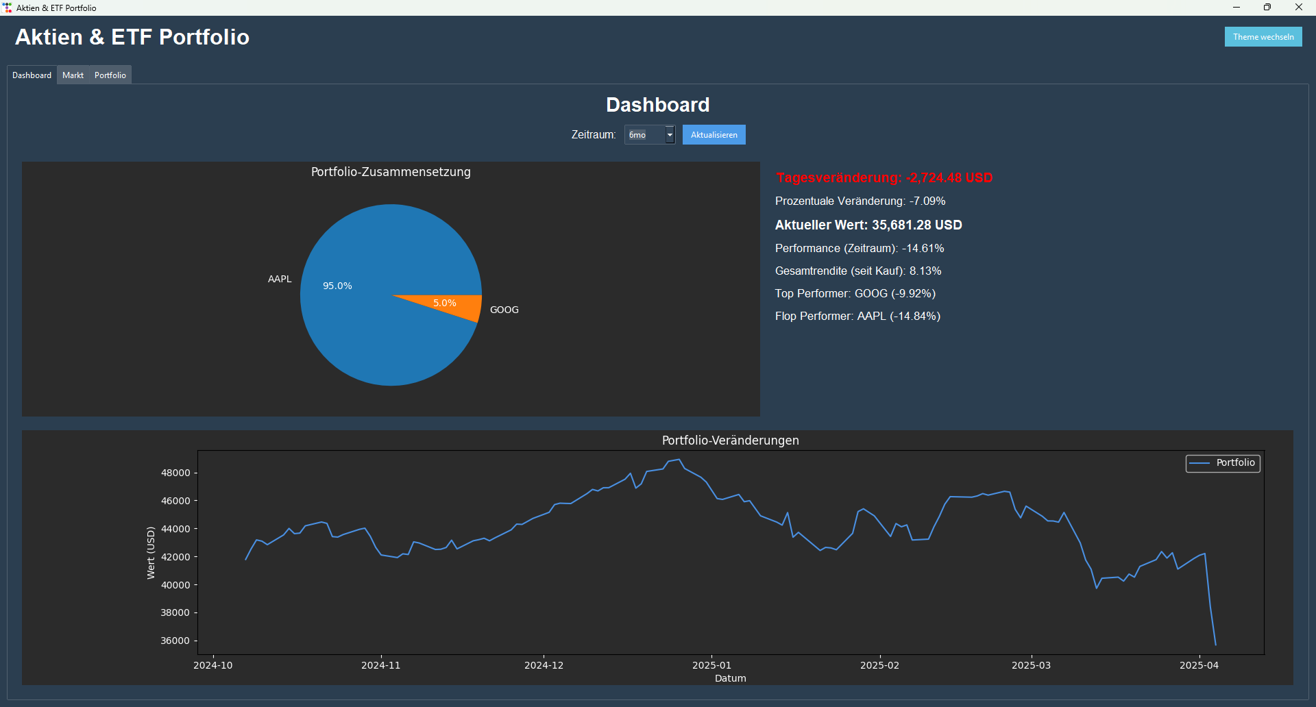 Finanz Verwalter Screenshot